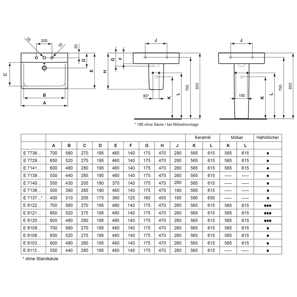 Ideal Standard Connect Waschtisch Cube E773601 MEGABAD
